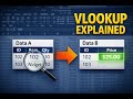 How to use VLOOKUP in Excel: Step-by-Step for Beginners