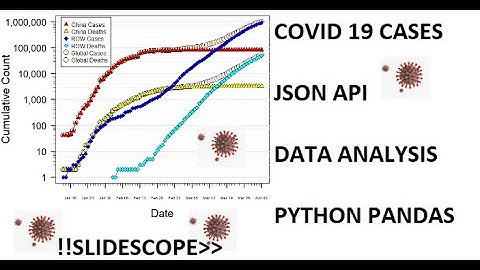COVID 19 Corona Virus Data Analysis using JSON API and Python , Pandas and Matplotlib Modules