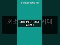 솔라나 가격 예측과 전망