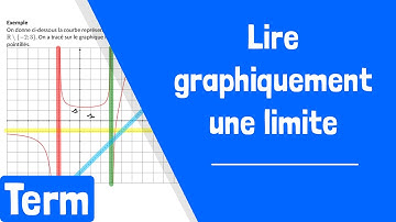 Comment lire graphiquement une limite et reconnaître des asymptotes ?