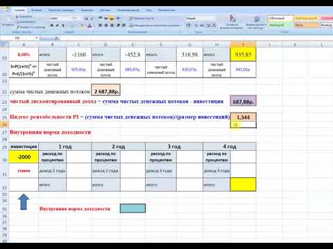 Пример на вычисление внутренней нормы доходности, индекса рентабельности