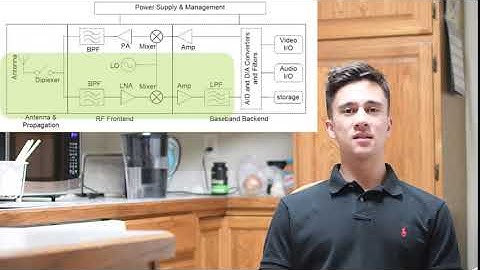 CSU Electrical Engineering KI5 Spring 2023