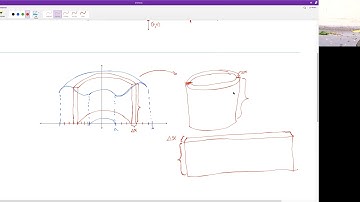 152 6 3 Volume by Cylindrical shells intro
