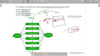 GATE 1987 | CD | CHECKS EVERY CHARACTER | GATE TEST SERIES | SOLUTIONS ADDA | EXPLAINED BY VIVEK
