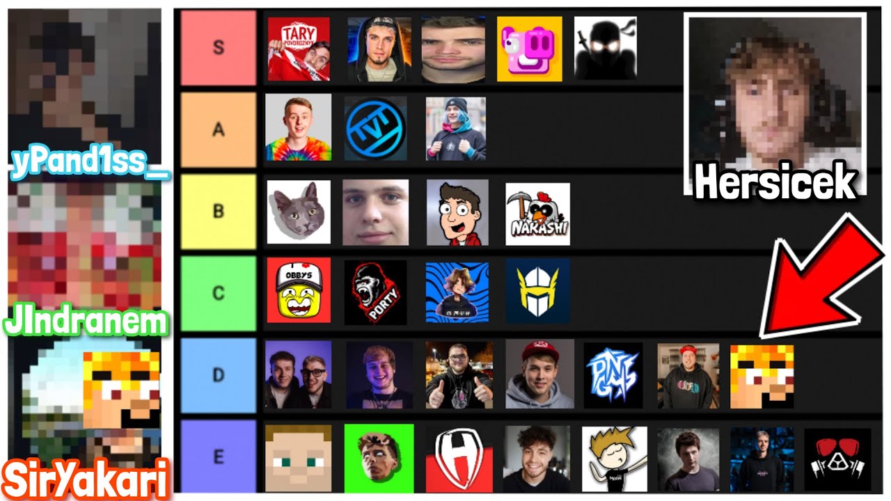 Udělali jsme nejhorší Tier List na cz/sk youtubery!