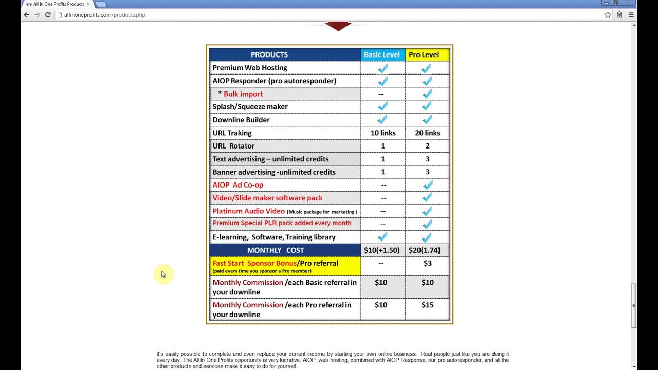 All In One Profits Review Follow-Up