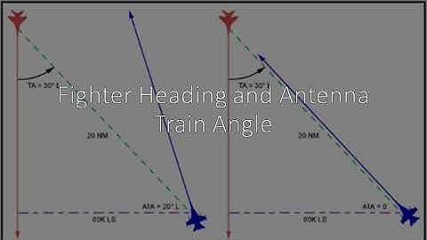 Fighter Heading and Antenna Train Angle