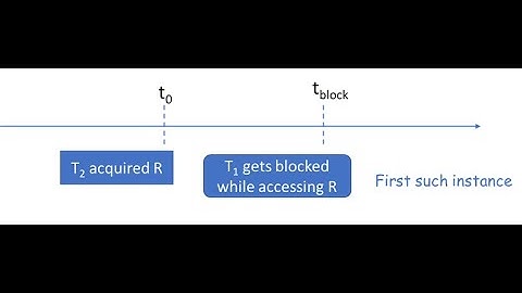 OS: A Linux Kernel-Oriented Approach, Real-time Resource Allocation (Chap 5, Part XI)
