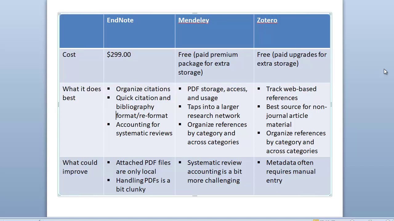 endnote vs mendeley