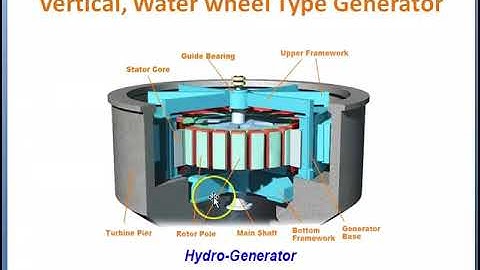 Video 5. 8  Part 2 Numerical Example on Main dimensions of Salient pole Synchronous Machine