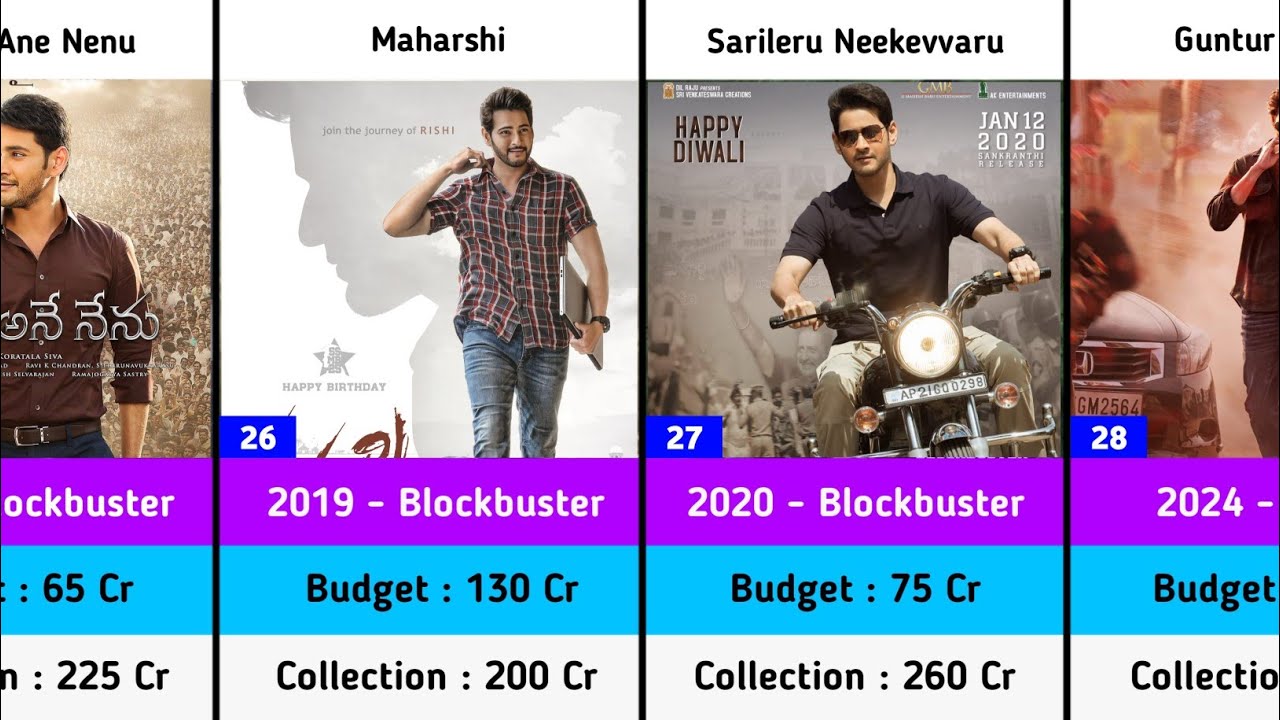 Mahesh Babu Hits and Flops Budget and Collection Movies List | Guntur Kaaram