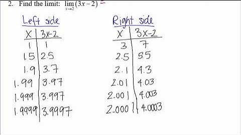 Precalculus - Unit 11 - Day 1 - Introduction to Limits