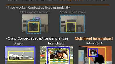 ICCV 2011 Extracting Adaptive Contextual Cues from Unlabeled Regions