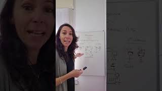 😲Crédito por recompensa vs. Derecho real de habitación del cónyuge supérstite #derechosucesorio