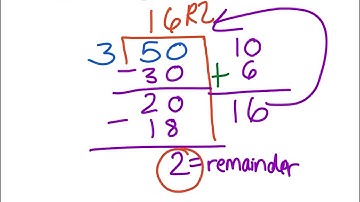 Introduction to Division with Partial Quotients