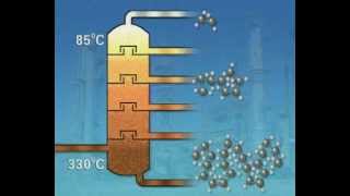 GCSE Science Revision - Fractional Distillation