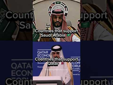 Countries that support