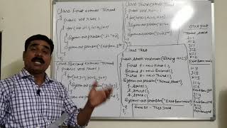 Multithreading in java Lesson-1