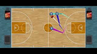 How to run the 3 - Man Weave Drill (Full Court)