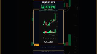 Retail traders missed this — HINDUNILVR up 4.75%