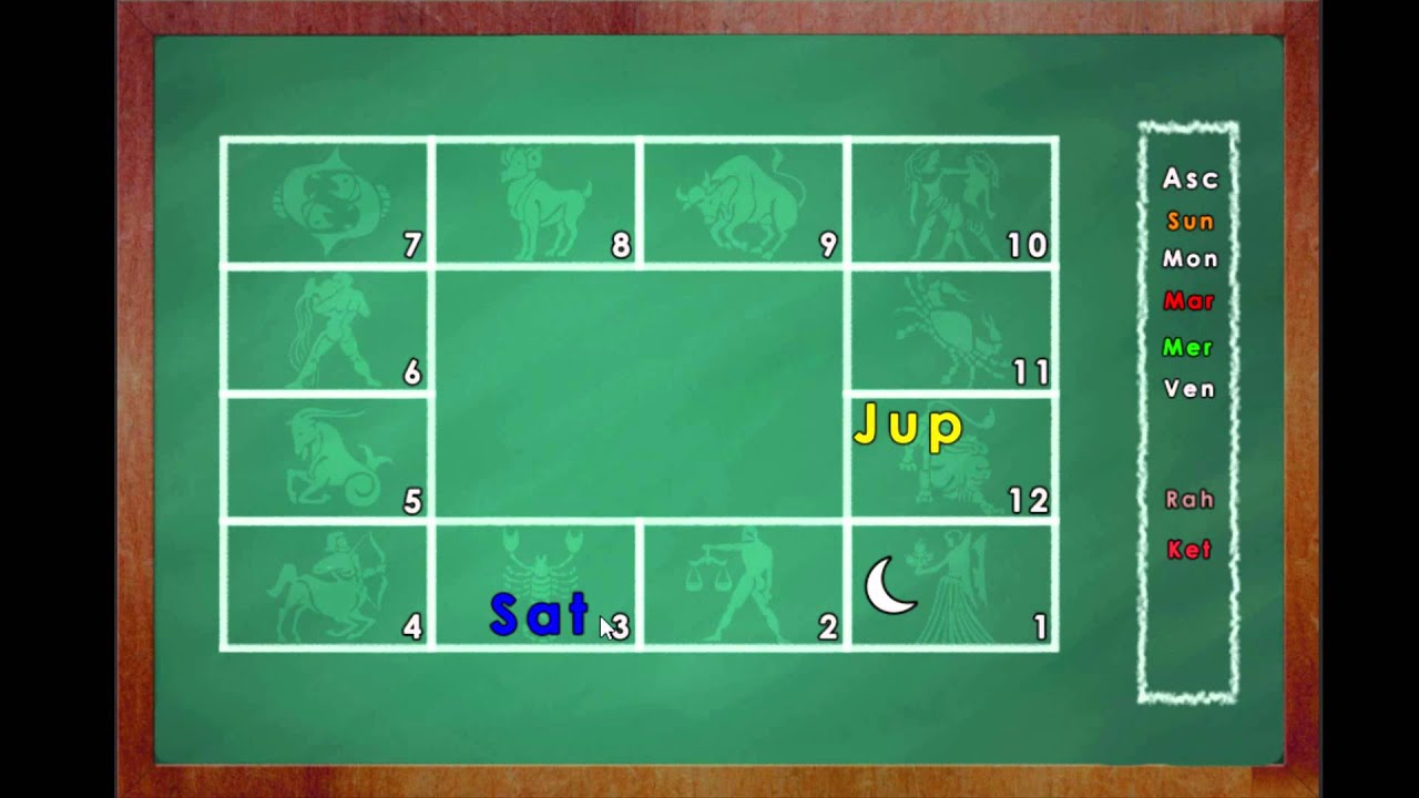 Jupiter Transit 2015 : Kanya Rasi (Virgo Moon Sign)