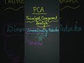 PCA Explained in 2 Minutes | Principal Component Analysis Made Easy