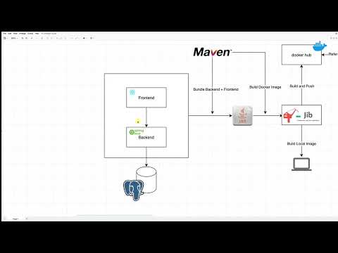 Amigos Code   Full Stack Spring Boot and React PROFESSIONAL    part 015