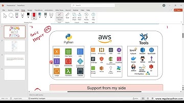 Complete Student Support: From Learning to Career Success | AWS Data Engineering Course | In Telugu