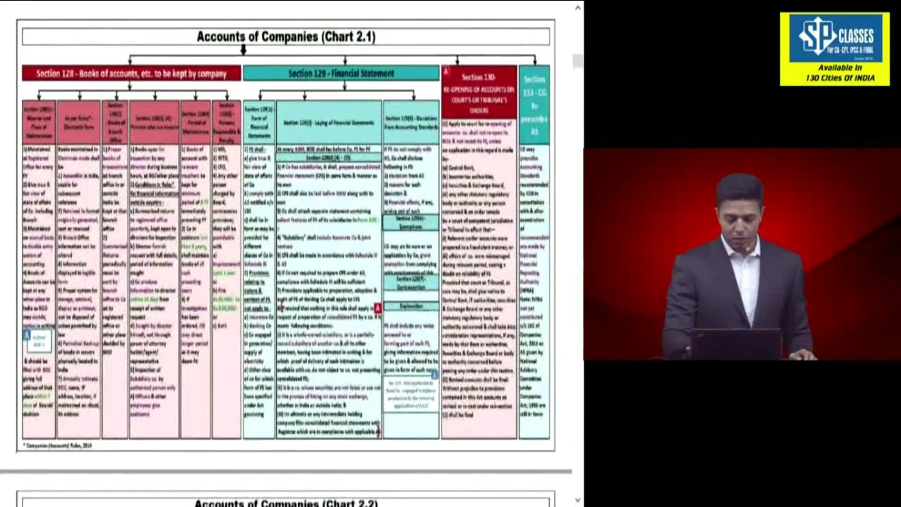 ca final law revision of accounts amp audit chapter by ca ipcc audit charts