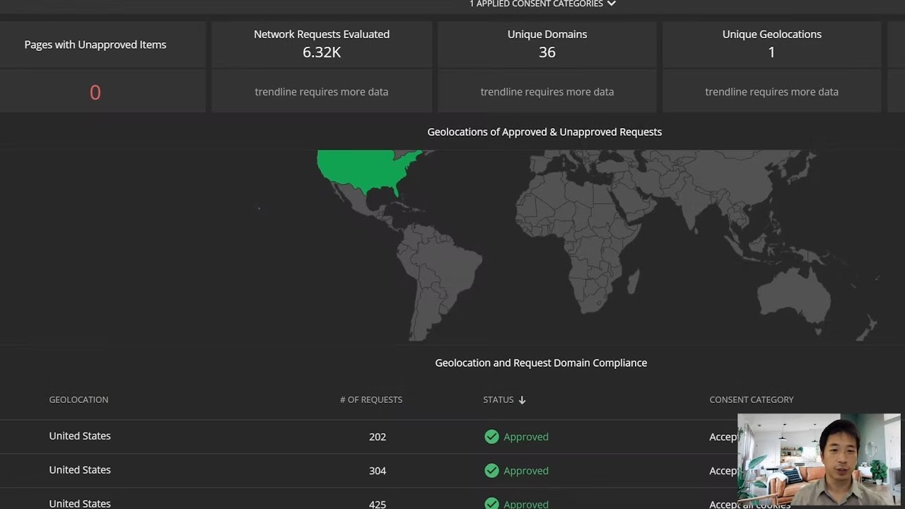 Privacy Compliance Overview