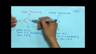 Static and Dynamic RAM Static Ram Dynamic Ram Iii Cse Module 3 Co Session 2