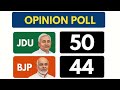 बिहार विधानसभा चुनाव 2025! कोन बनेगा अगला मुख्यमंत्री ।।#youtubeshorts#news#biharassembly#ytshorts 