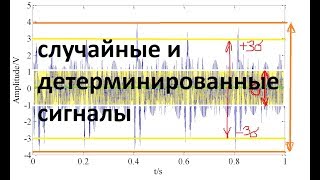 Случайные и детерминированные сигналы. Мат ожидание, дисперсия, СКО.