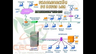 SMEC MIVS1 P1 VD01: Creación de un diagrama, de una Red LAN en Microsoft Visio 2019