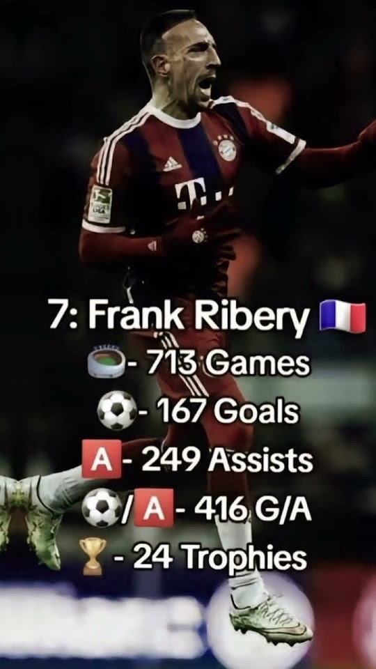 Top 10 Left Winger In Football History shorts viral edit 7-greatest-left-wingers-of-all-time-hitc-sevens-youtube