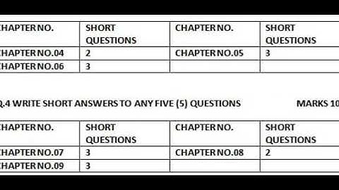 9th Class Physics Pairing Scheme exam 2022 Rwpbise, LahoreBise All Punjab boards session 2022 exam