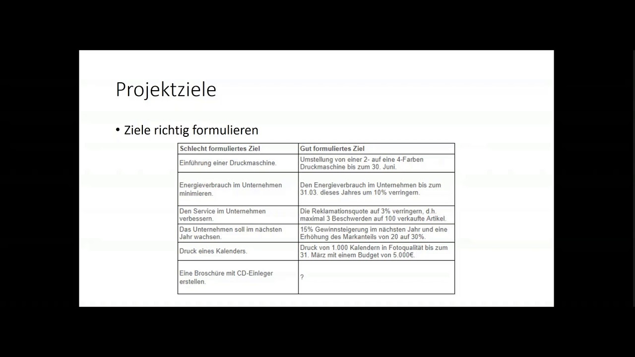 Update Ziele formulieren - Lasten - \u0026 Pflichtenheft