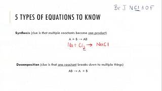Module 10 Lesson 1 - Types of Chemical Reactions Profile