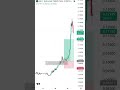 Called This Crypto Move Before It Happened 🎯 #HEI #shorts