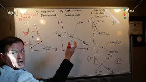 Tax Incidence and Elasticity