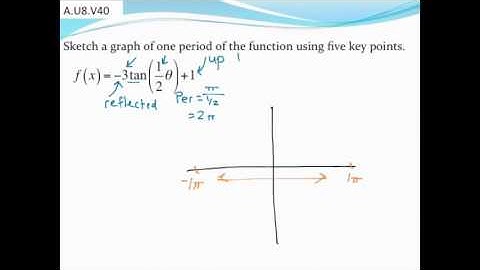 Graphing one period of a tangent function (reflection and vertical shift)