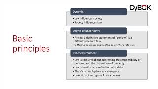 CyBOK law Part 1 - Introduction to Law