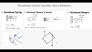 (4) Rotational Mechanical Control Systems Modelling (Basic Elements)
