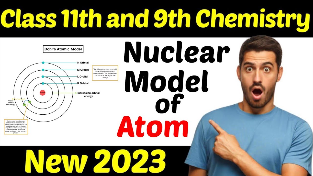 Nuclear model of atom class 11|Rutherford Atomic Model clas 11 ...