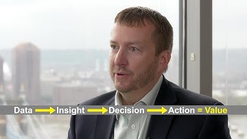 EY Smart Factory enables the value chain