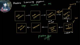 Session 15: Exploratory Data Analysis using Python