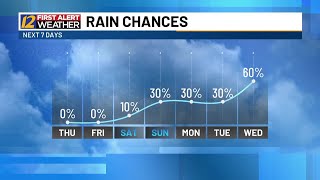 Dry week ahead with chances for rain returning next week