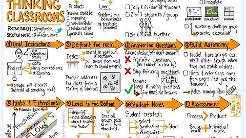 Building Thinking Questions Liljedahl New Video