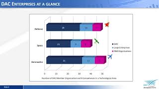 DAC Presentation