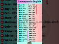 Homonyms, homophones, homographs 🔥 most confusing words in english with meaning 🔥 #homophones #yt